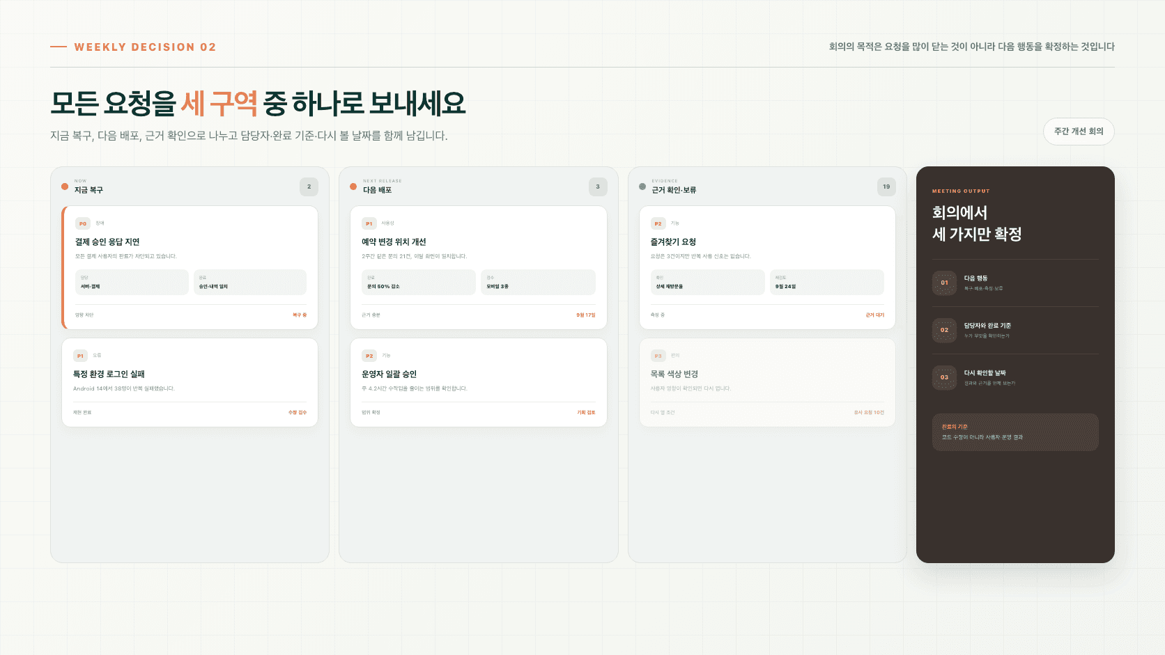 앱 오류와 기능 요청을 지금 복구, 다음 배포, 근거 확인과 보류의 세 구역으로 나눈 주간 개선 보드
