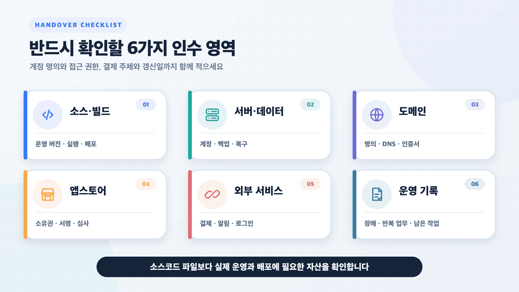앱개발업체 변경 전에 확인할 소스와 빌드, 서버와 데이터, 도메인, 앱스토어, 외부 서비스와 운영 기록 여섯 영역