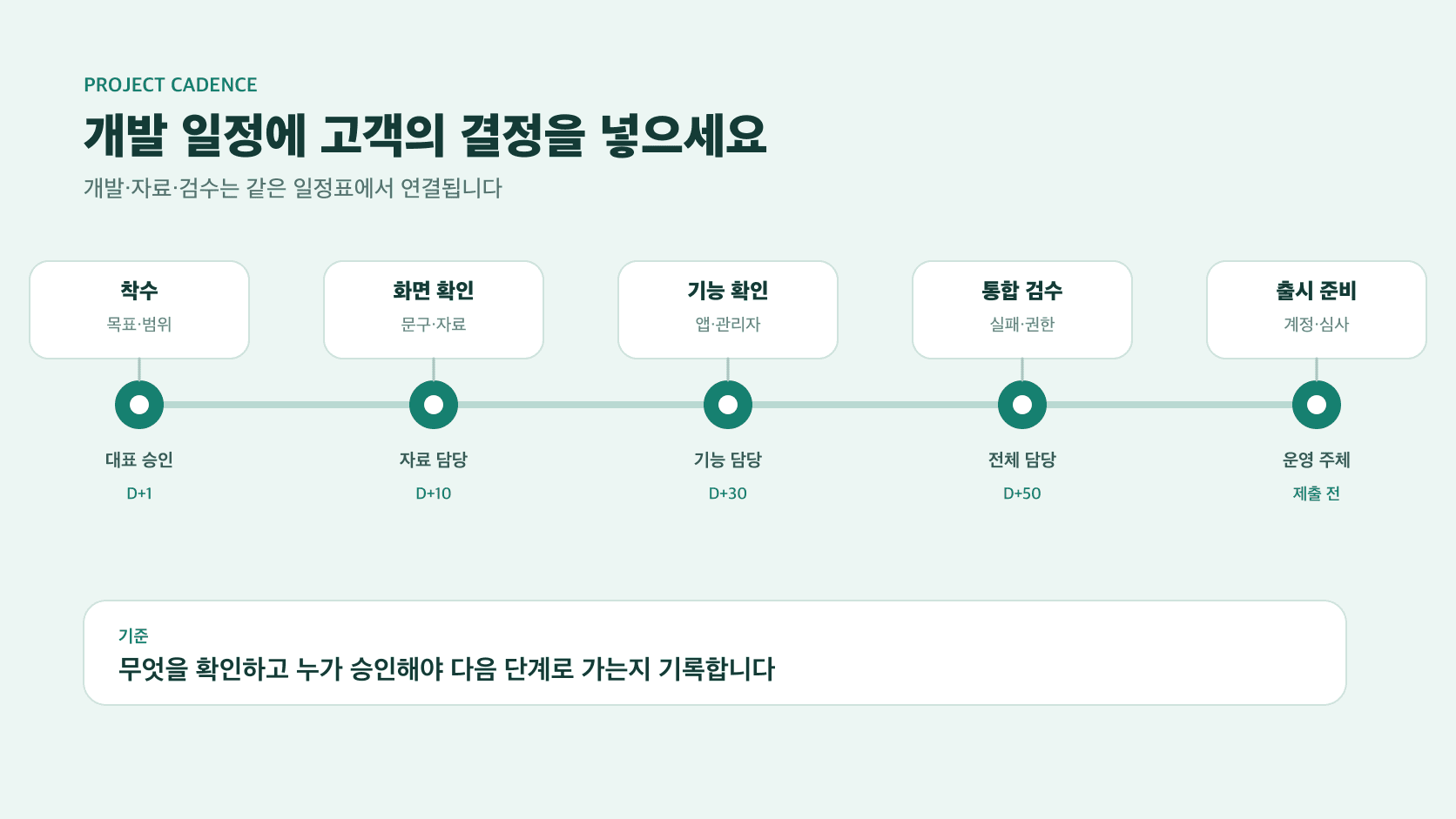 착수부터 출시 준비까지 고객 승인과 자료 전달 시점을 연결한 검수 일정