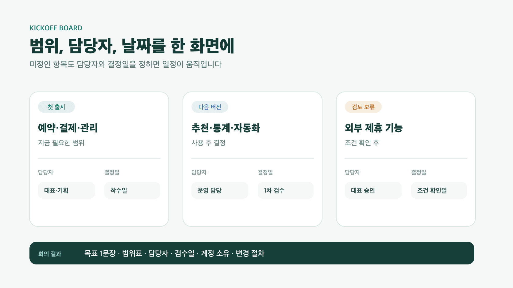 첫 출시와 다음 버전, 검토 보류를 담당자와 결정일로 나눈 범위표