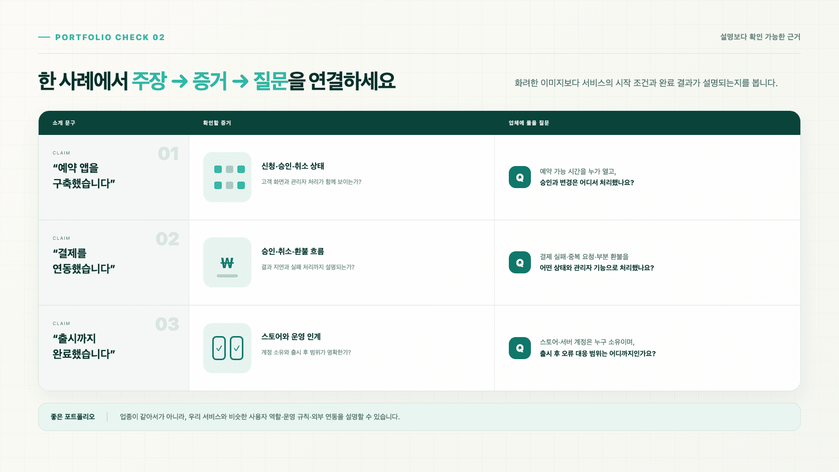 어플제작업체 포트폴리오의 예약 앱, 결제 연동, 스토어 출시 주장을 확인할 증거와 질문으로 연결한 화면