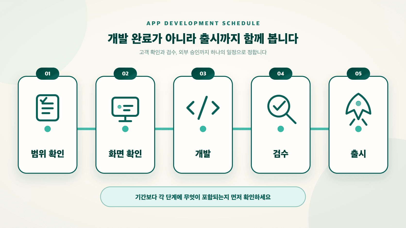 어플개발업체와 범위 확인부터 화면 확인, 개발, 검수, 출시까지 정하는 일정