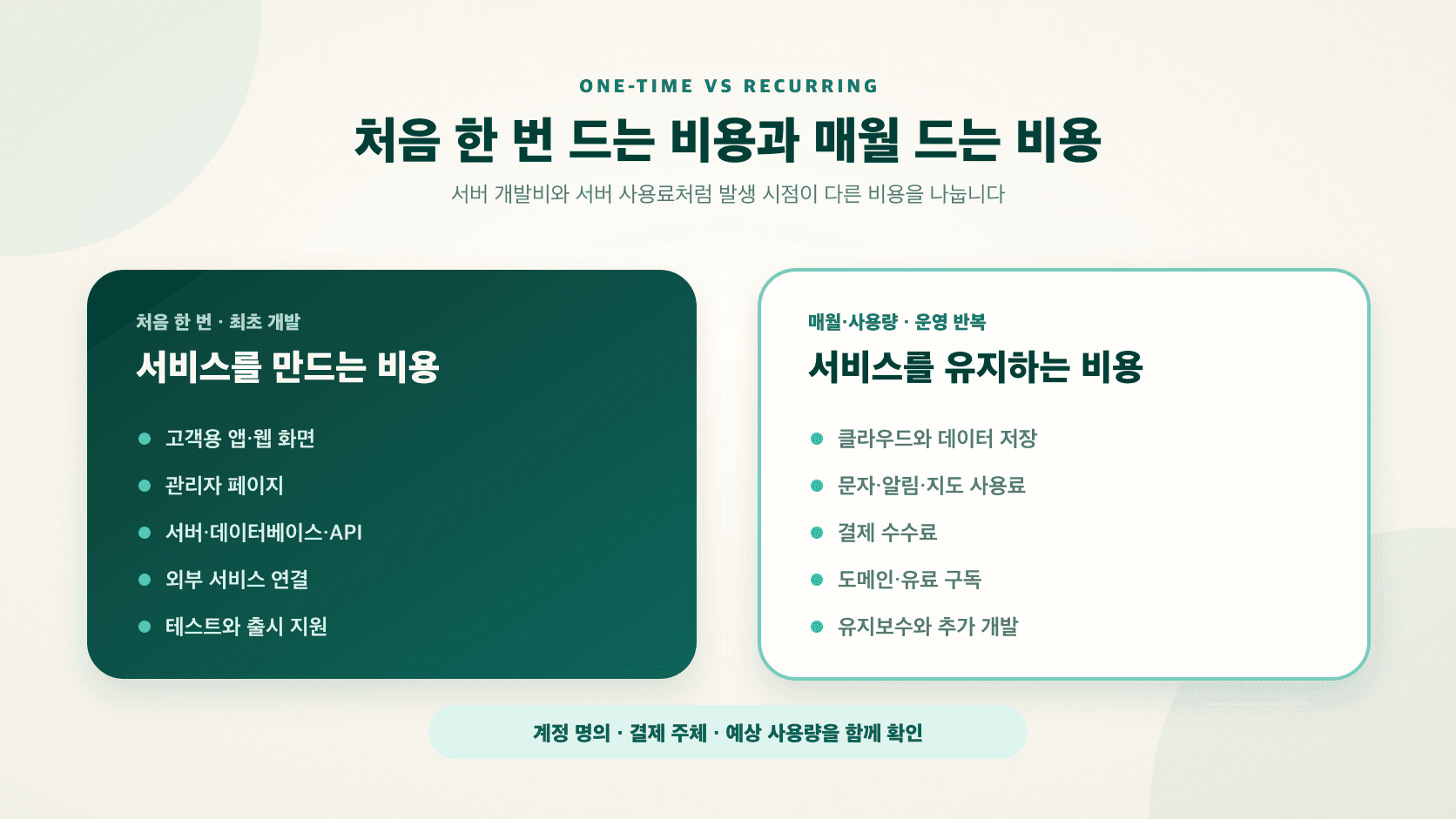 어플 개발의 최초 개발비와 출시 후 매월 발생할 수 있는 운영비 비교