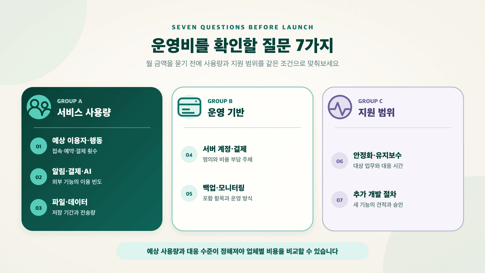 앱 운영비 견적에서 사용자 행동, 외부 서비스, 서버 계정, 백업과 유지보수 범위를 확인하는 일곱 가지 질문