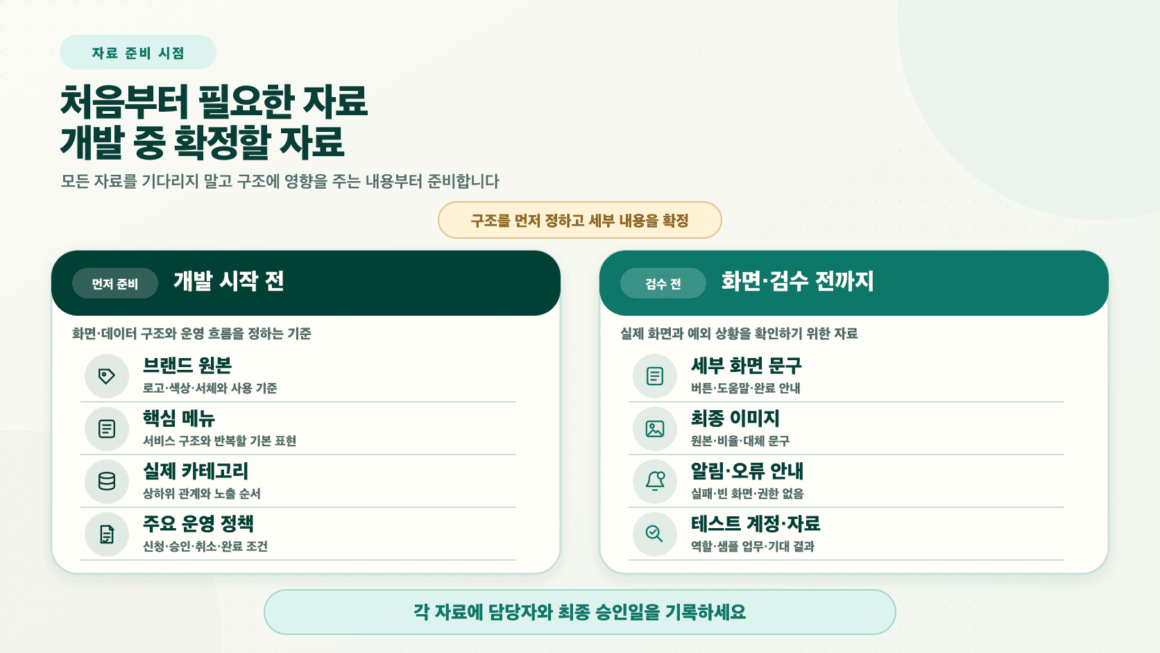 개발 시작 전 필요한 브랜드·핵심 메뉴·실제 카테고리·운영 정책과 화면·검수 전까지 확정할 세부 문구·이미지·테스트 자료를 나눈 일정