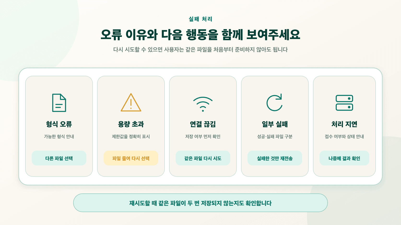 앱 파일 업로드의 형식 오류, 용량 초과, 네트워크 끊김, 일부 파일 실패와 서버 처리 지연에 맞는 안내와 다시 시도를 연결한 화면