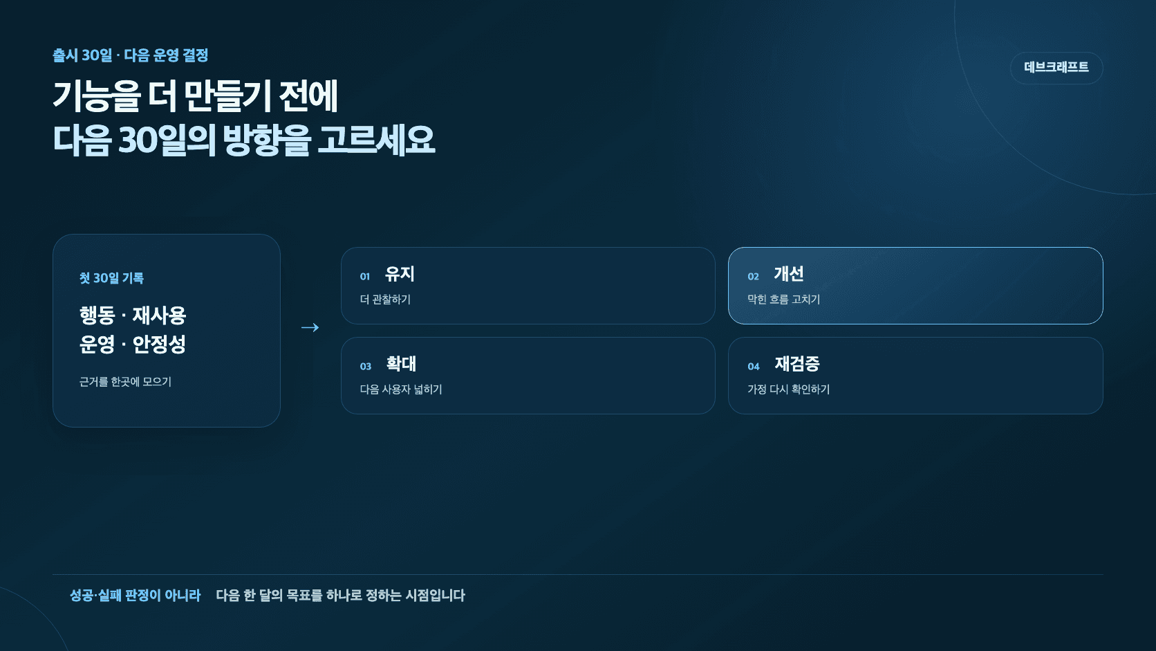 앱 출시 첫 30일 기록을 유지, 개선, 확대, 재검증 네 가지 다음 방향으로 연결하는 판단 흐름