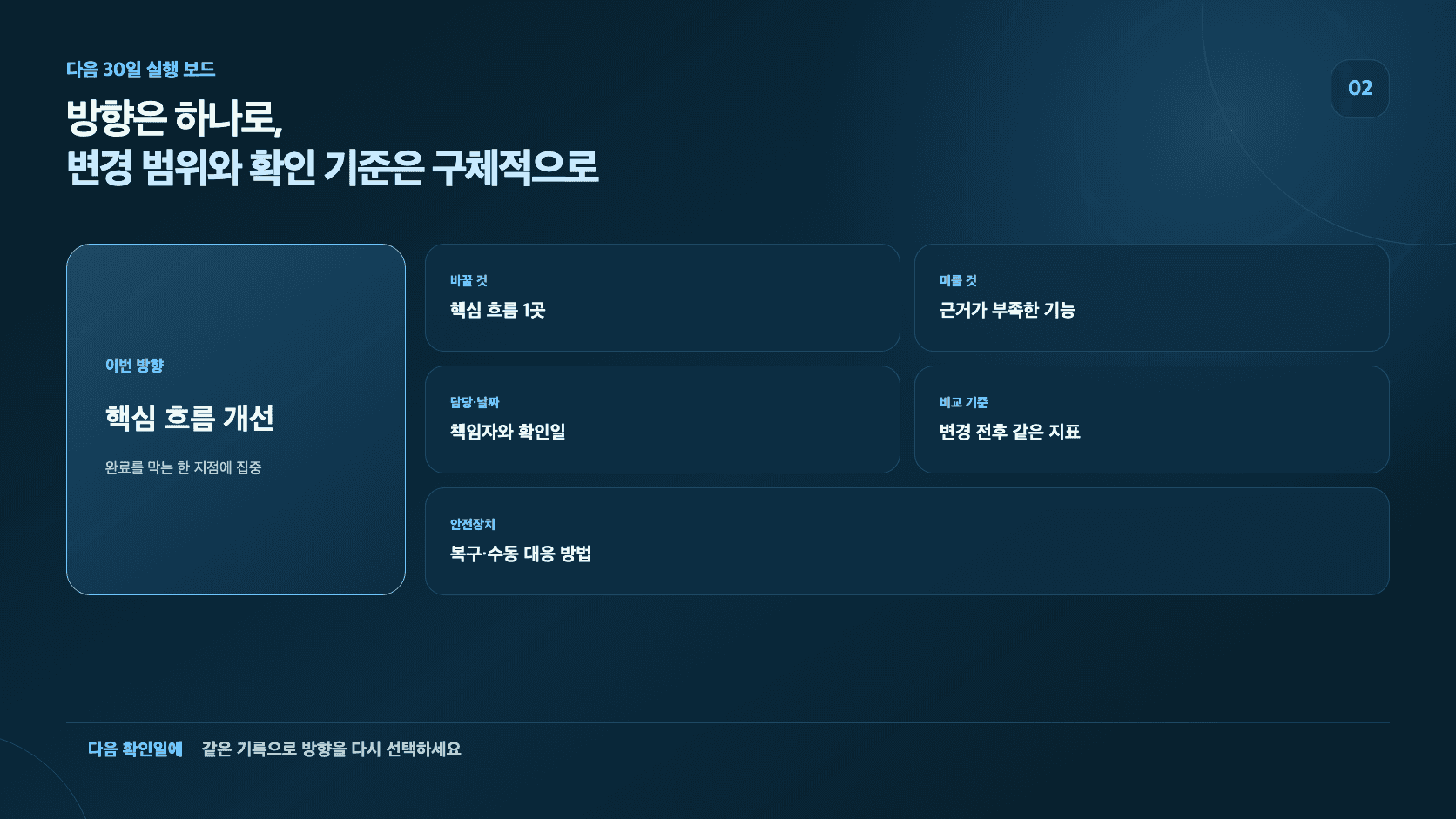 다음 30일 방향과 바꿀 것, 미룰 것, 담당자, 비교 기준, 안전장치를 정리한 실행 보드