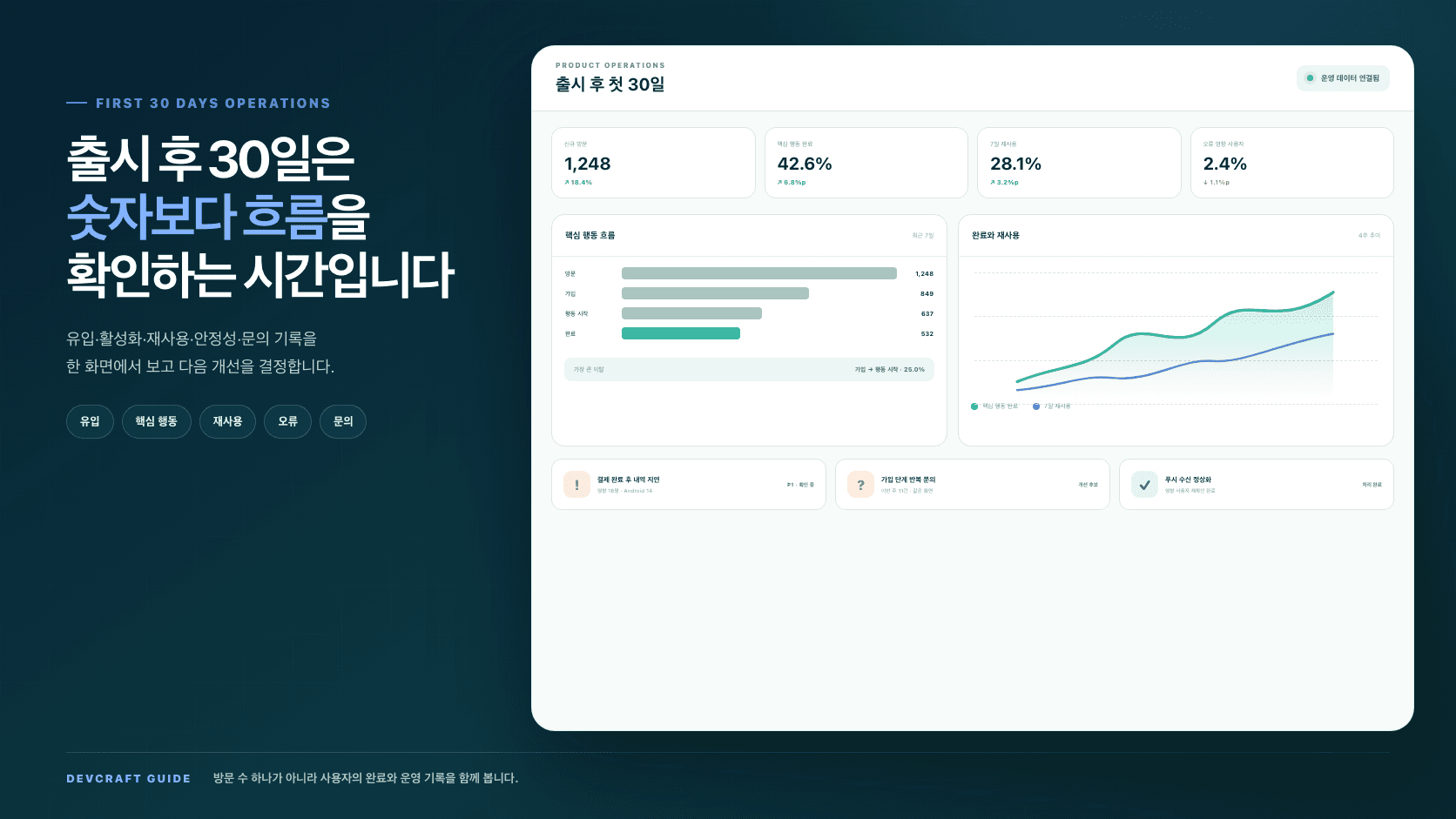 앱 출시 후 첫 30일, 어떤 지표와 운영 기록을 봐야 할까요? 대표 이미지