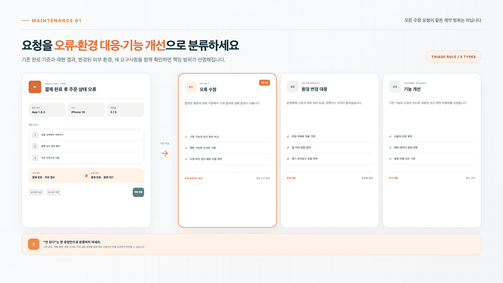 앱 유지보수 요청을 기존 완료 기준과 재현 결과에 따라 오류 수정, 외부 환경 변경 대응, 기능 개선으로 나누는 화면