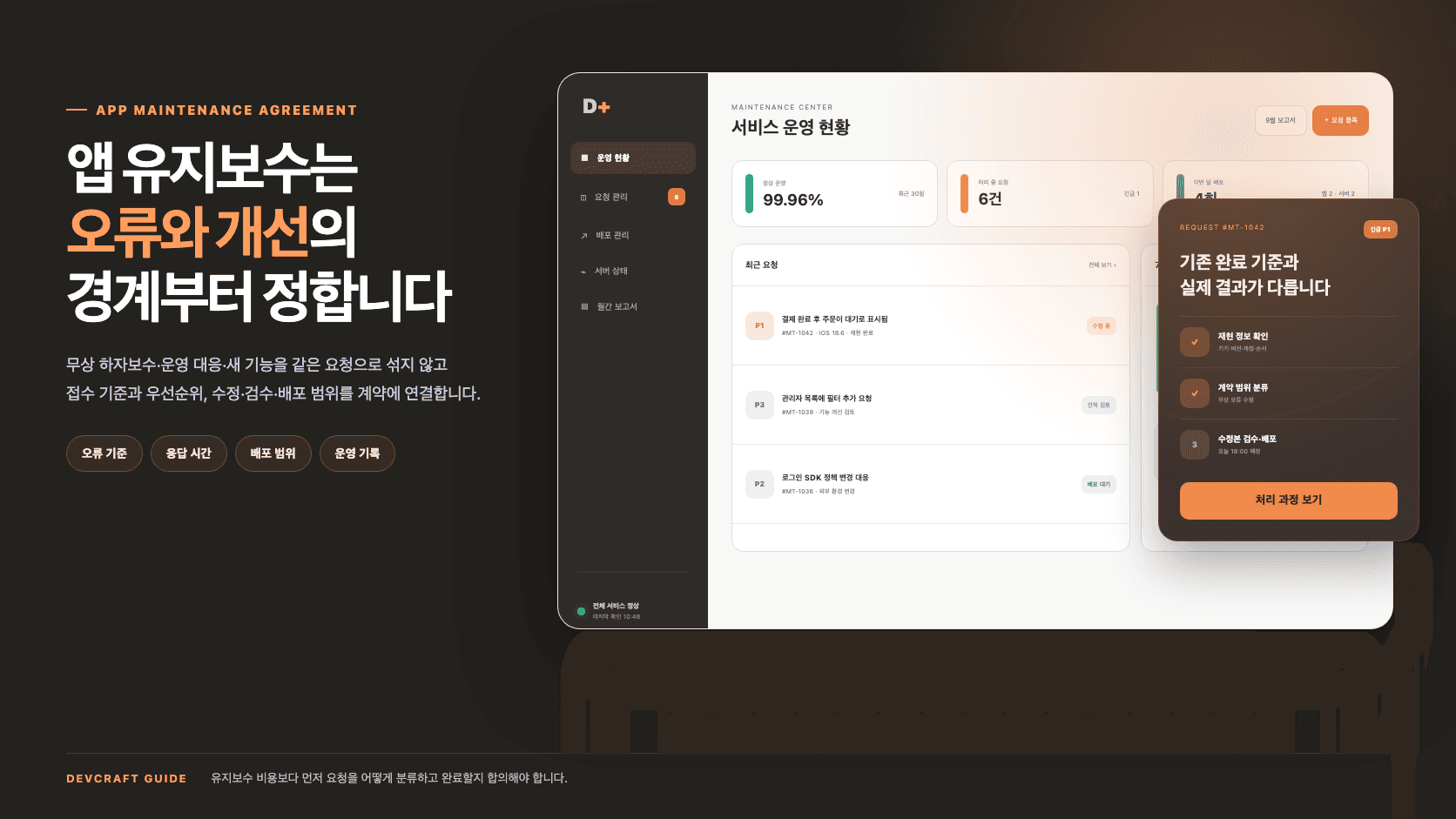 앱 유지보수 센터에서 서비스 상태, 오류와 개선 요청, 배포 기록과 우선순위별 처리 과정을 확인하는 관리자 화면