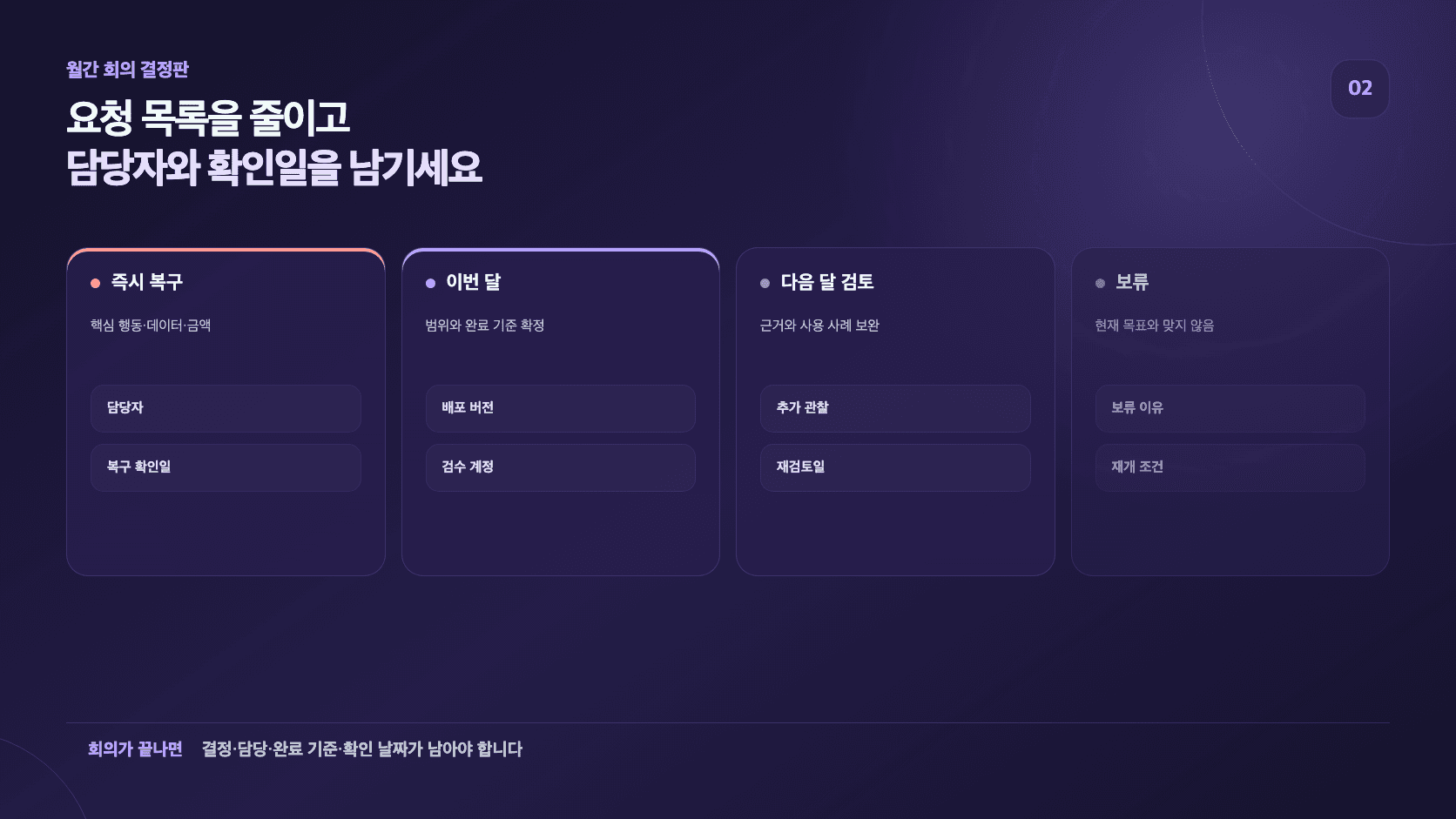 즉시 복구, 이번 달, 다음 달 검토, 보류로 요청을 나누고 담당자와 확인일을 남기는 회의 보드