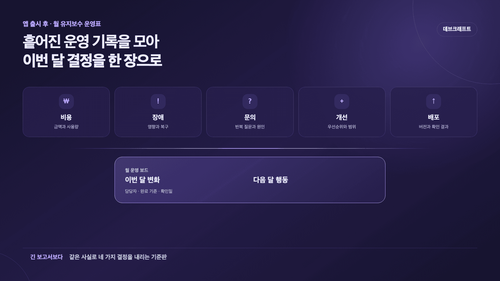 비용, 장애, 문의, 개선, 배포 기록을 한 장의 월 운영 보드로 모으는 구조