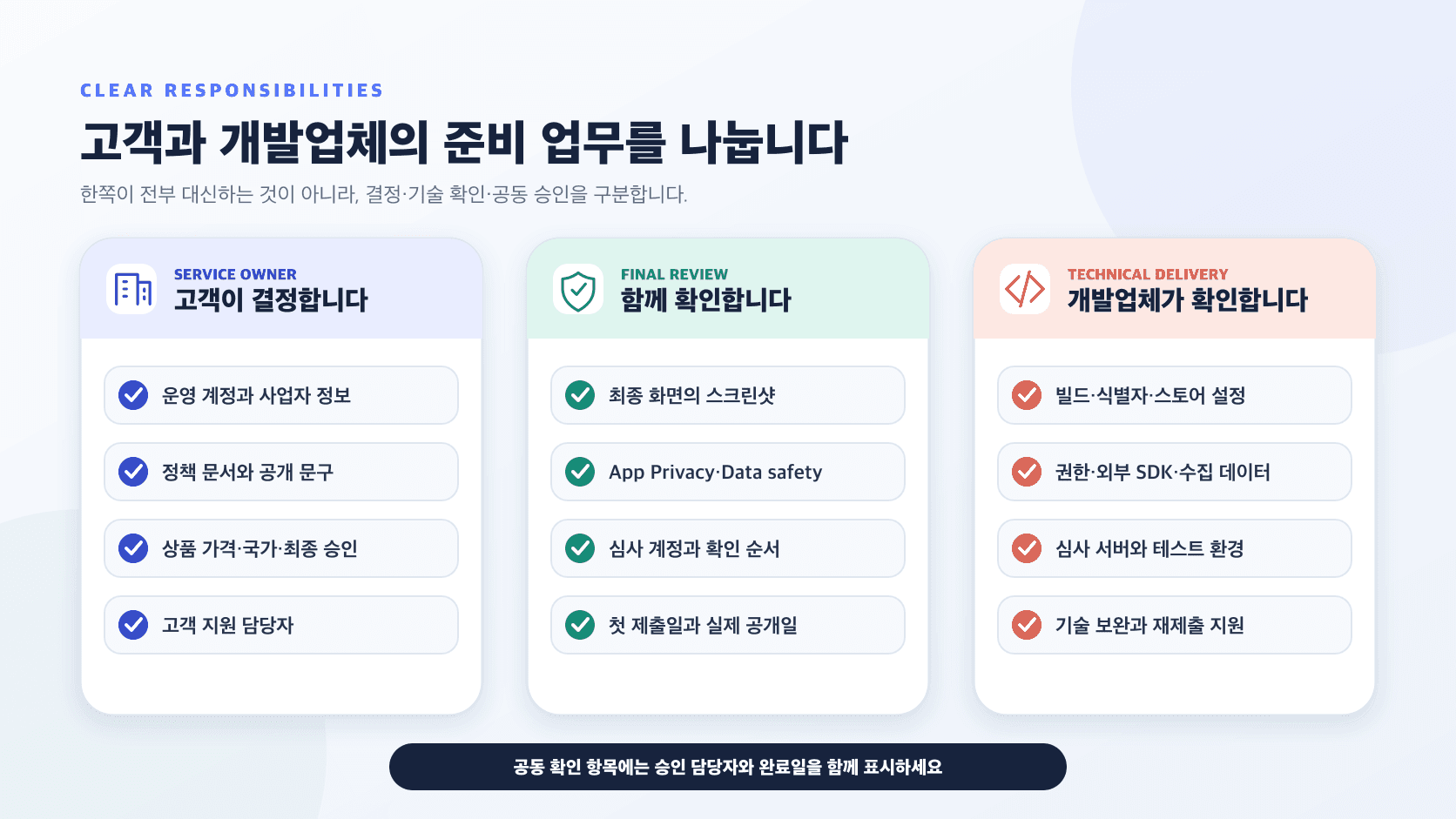 앱 출시 준비 과정에서 고객과 개발업체가 각각 제공하고 함께 확인할 업무를 나눈 표