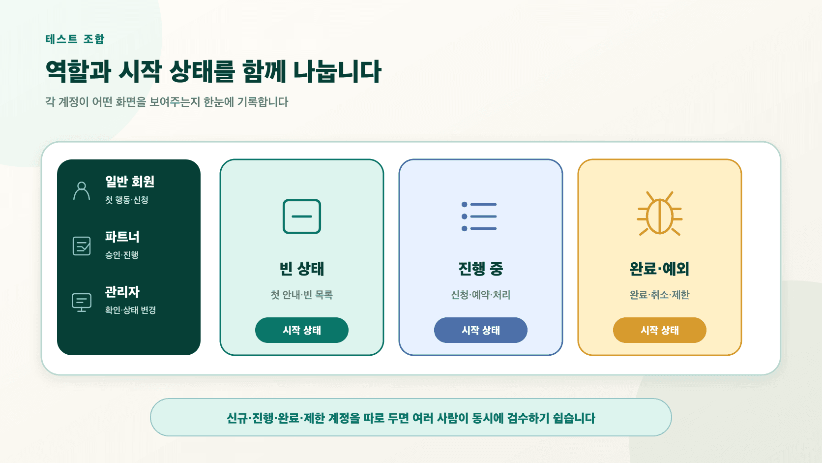 앱 테스트 계정을 일반 회원, 파트너, 관리자 역할로 나누고 각 계정에 빈 상태, 진행 중 상태, 완료 상태 데이터를 연결한 화면