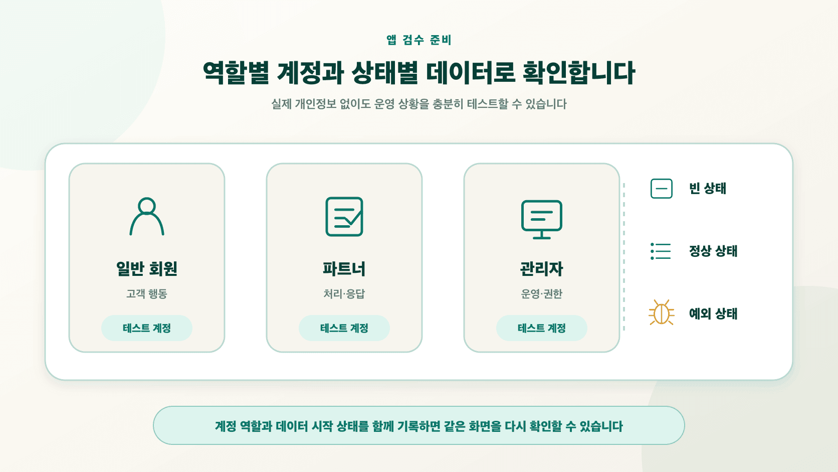 일반 회원, 파트너, 관리자 테스트 계정으로 빈 상태, 정상 상태, 예외 상태를 차례로 확인하는 앱 검수 화면