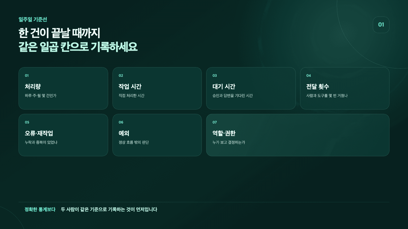 처리량, 작업 시간, 대기 시간, 전달 횟수, 오류, 예외, 역할과 권한을 기록하는 일주일 기준선