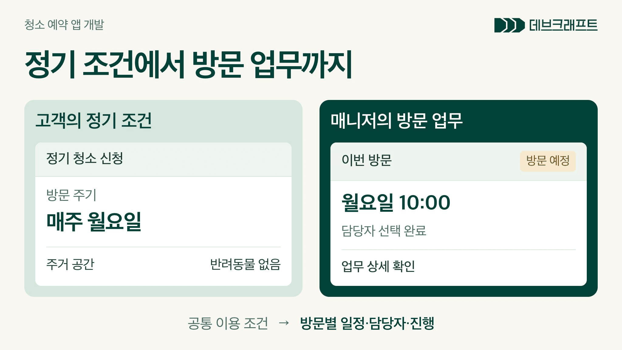 고객의 정기 이용 조건과 매니저의 방문 일정·현장 업무를 구분해 연결한 구성.