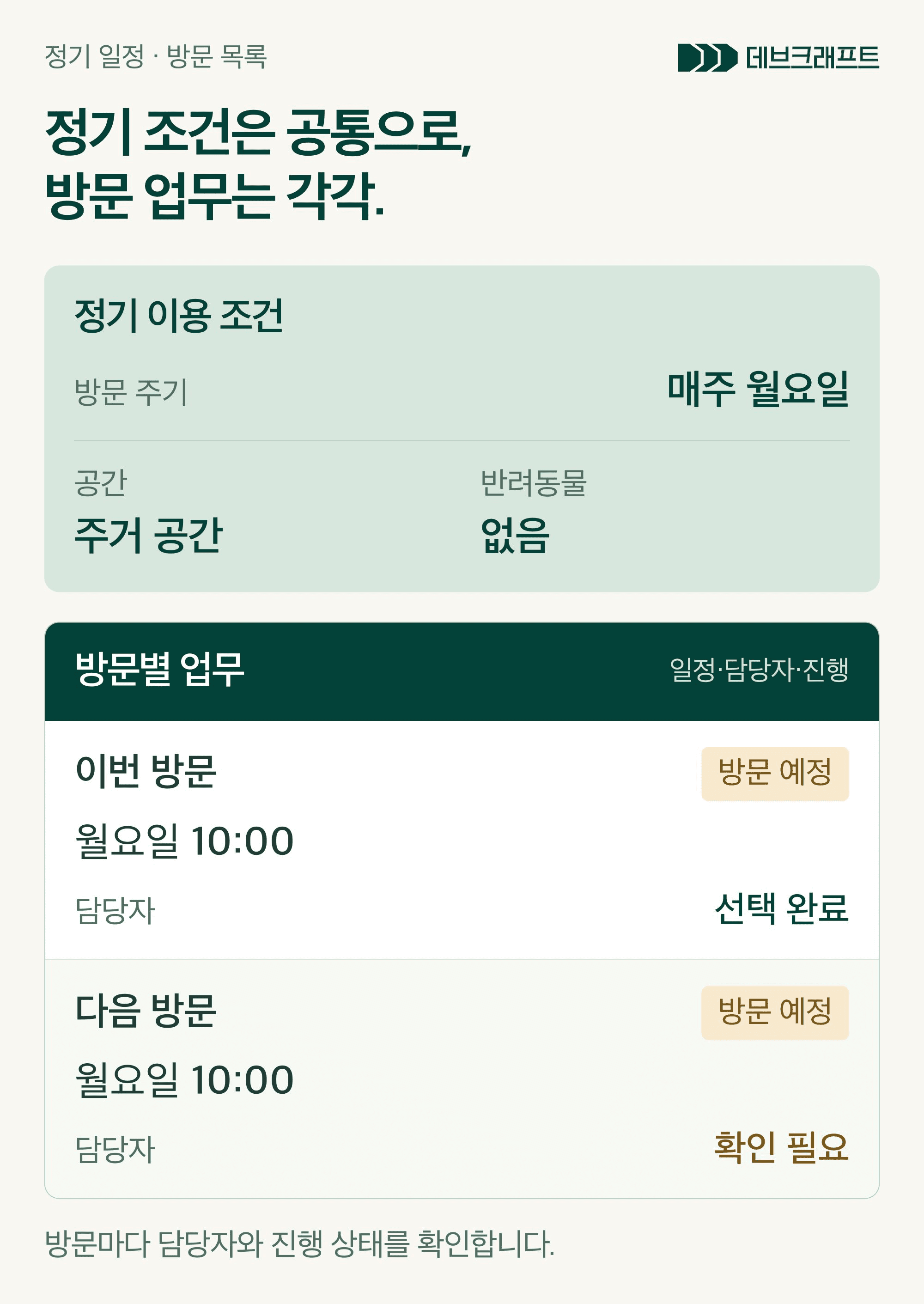 정기 이용의 공통 조건과 이번·다음 방문의 일정, 담당자 확인 여부, 진행 상태를 나누어 보여주는 구성.