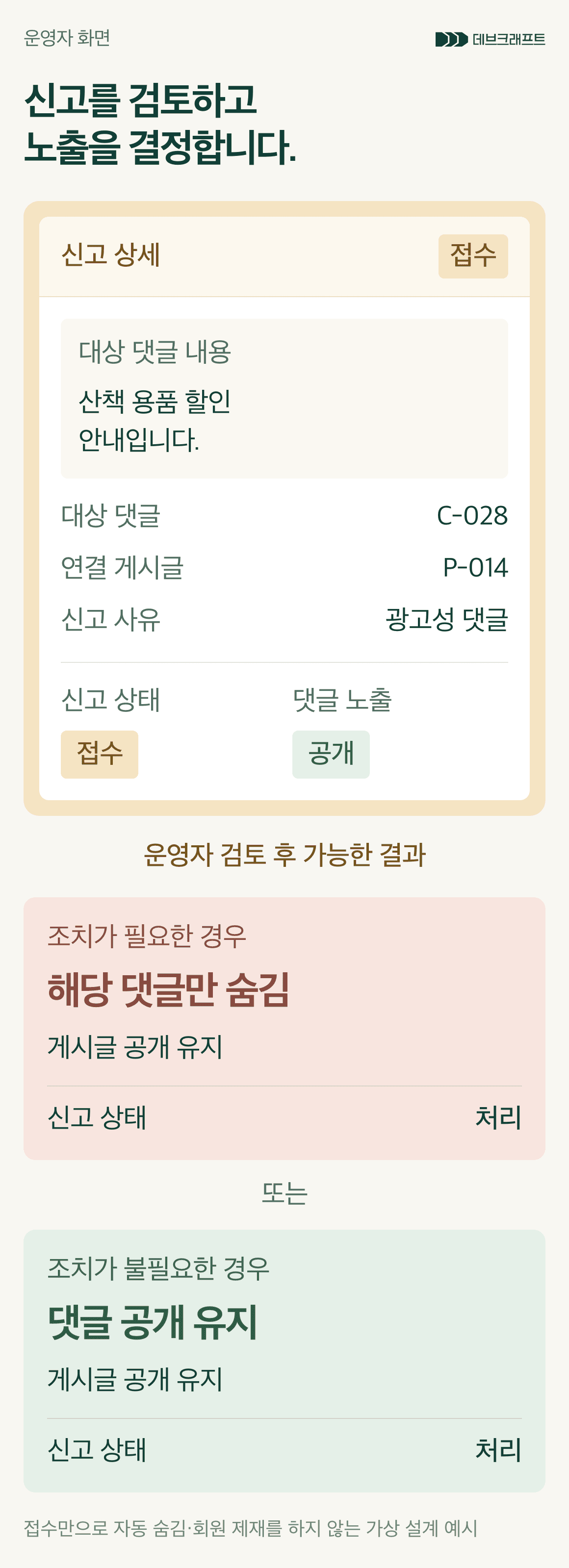 가상의 신고 접수 뒤 댓글 공개를 유지하고 운영자가 검토하여 댓글만 숨기거나 공개를 유지하는 두 결과. 신고 처리 상태와 댓글 노출 상태를 구분하고 상위 게시글 P-014는 공개로 유지하는 설계 예시.