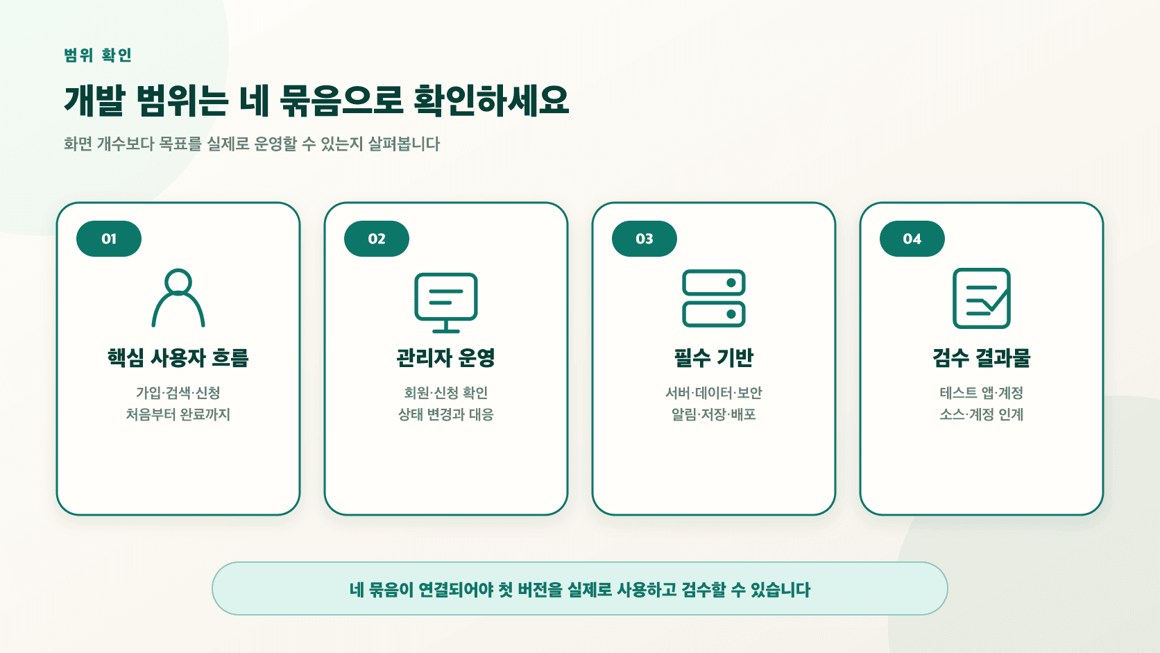 정부지원사업 앱 개발 범위를 핵심 사용자 흐름, 관리자 운영, 필수 기반, 검수 결과물 네 묶음으로 나눈 화면