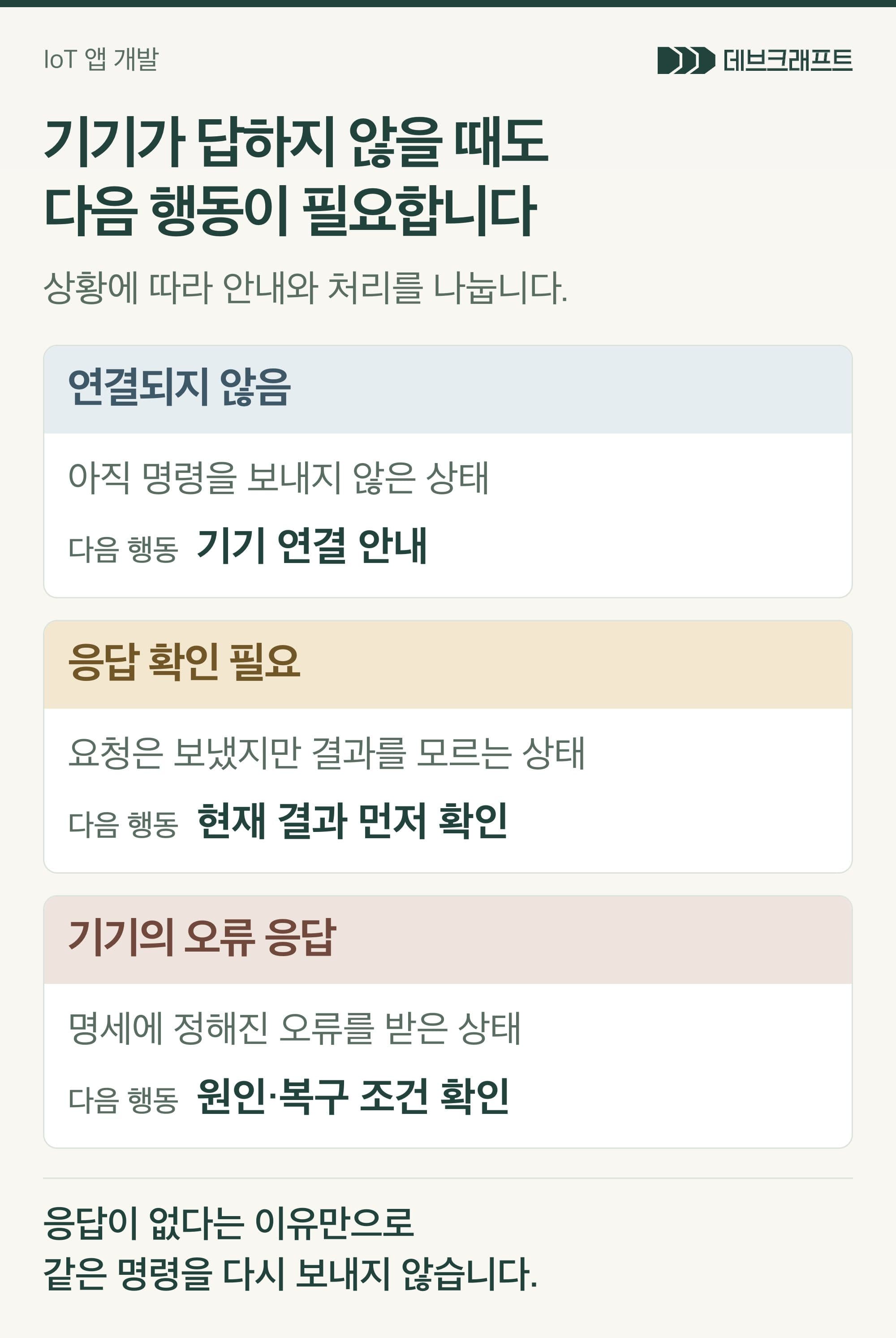 미연결이면 연결 안내, 응답 지연이면 결과 확인, 기기의 오류 응답이면 원인 확인으로 구분한 처리 기준.