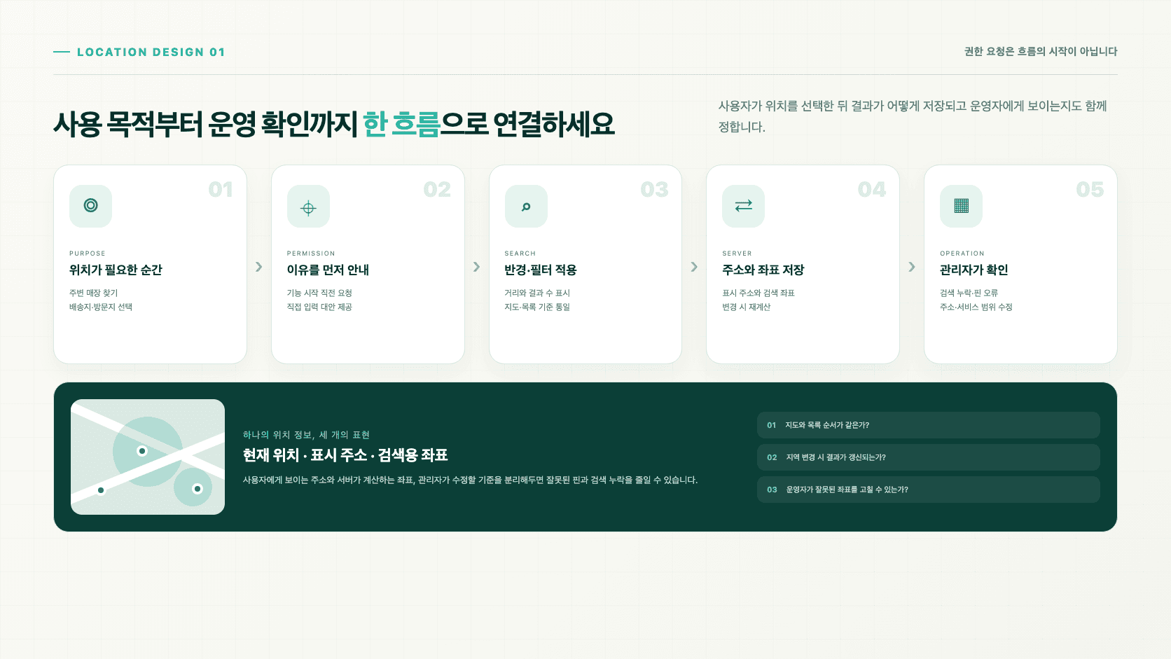 위치 기반 앱에서 사용 목적, 권한 안내, 검색 반경과 필터, 주소와 좌표 저장, 관리자 확인을 한 흐름으로 연결한 화면