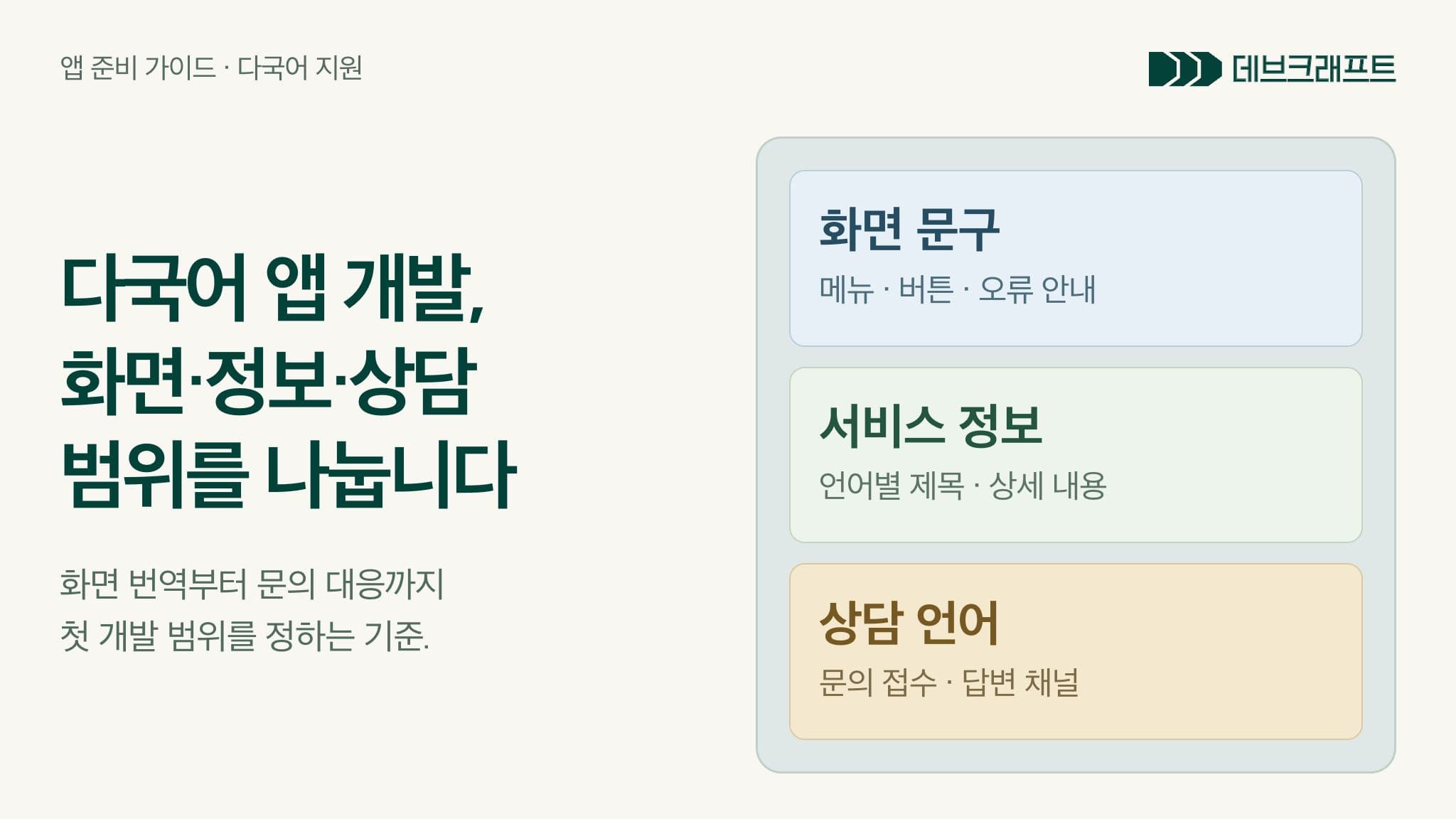 다국어 앱 개발에서 화면 문구, 서비스 정보와 상담 언어의 지원 범위를 세 가지로 나눈 구성.