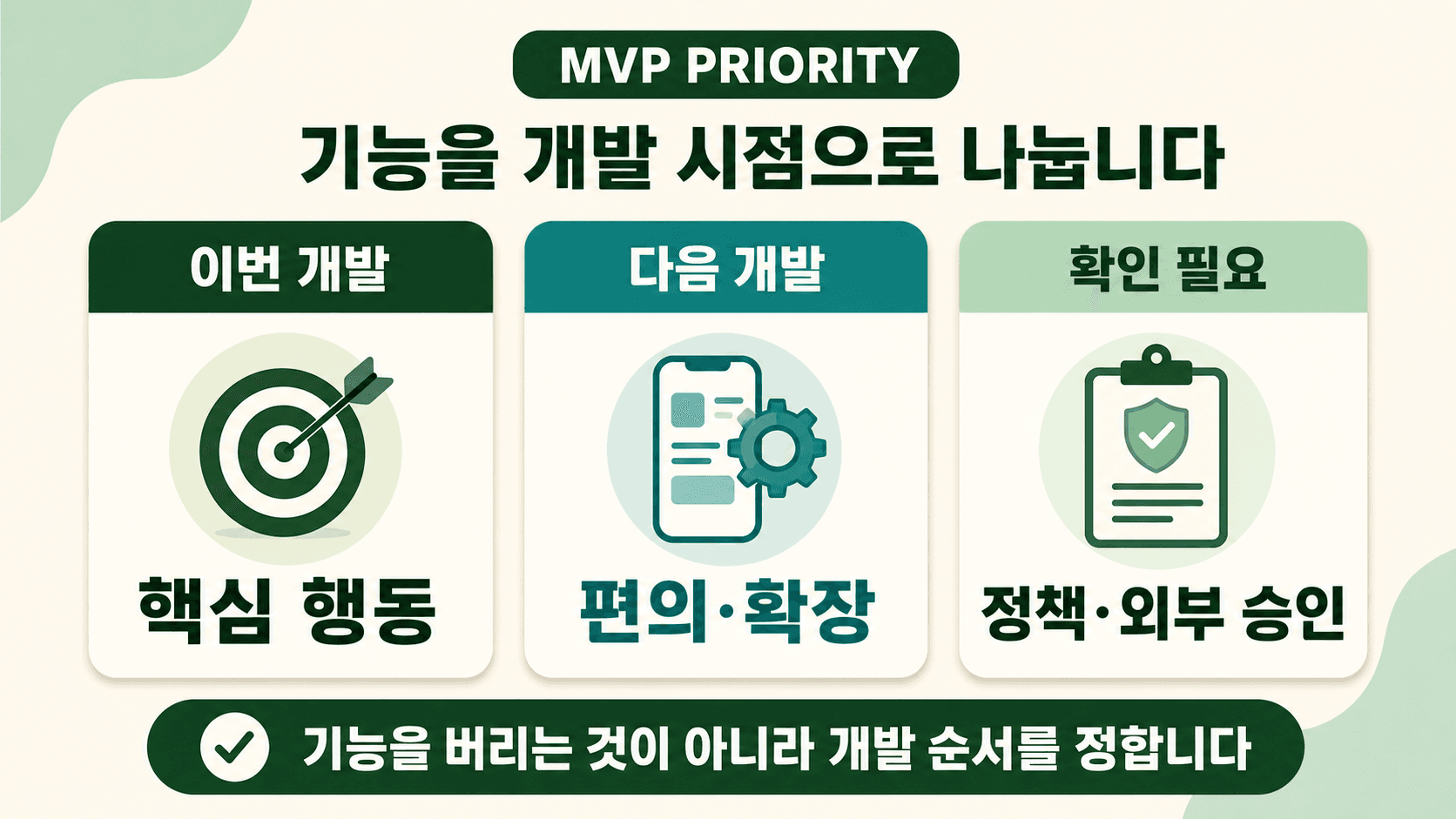 MVP 기능을 이번 개발, 다음 개발, 확인 필요 세 묶음으로 나누는 기준