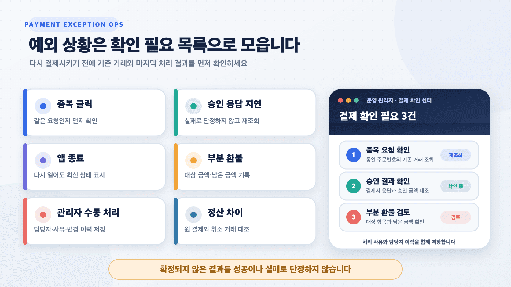 중복 클릭, 승인 응답 지연, 부분 환불, 앱 종료, 관리자 수동 처리와 정산 차이를 고객 안내·서버 확인·관리자 조치로 나눈 화면