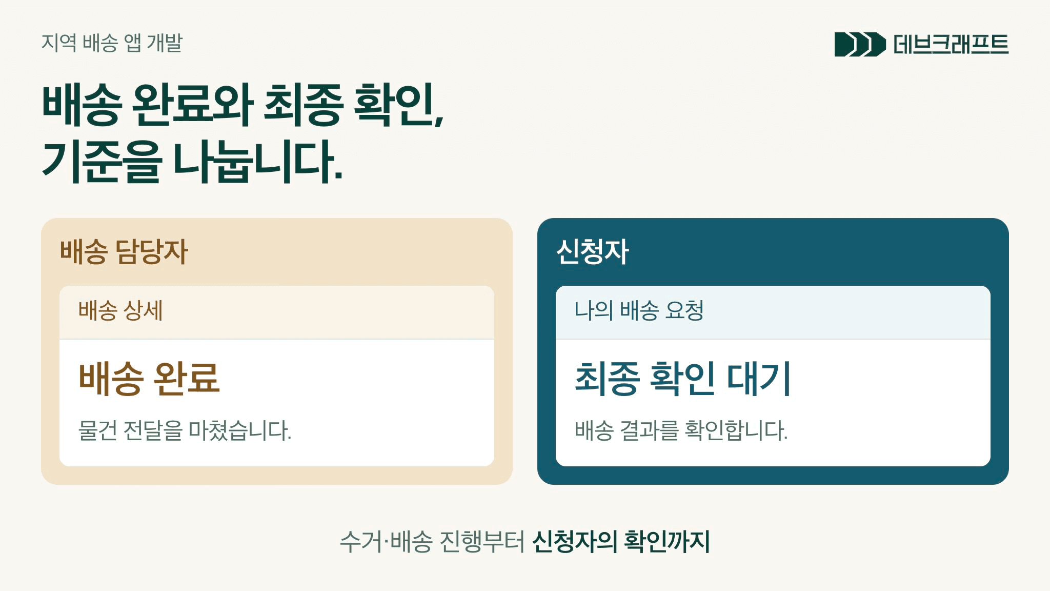 배송 담당자의 배송 완료와 신청자의 최종 확인 대기를 나누어 보여주는 지역 배송 앱 구성.