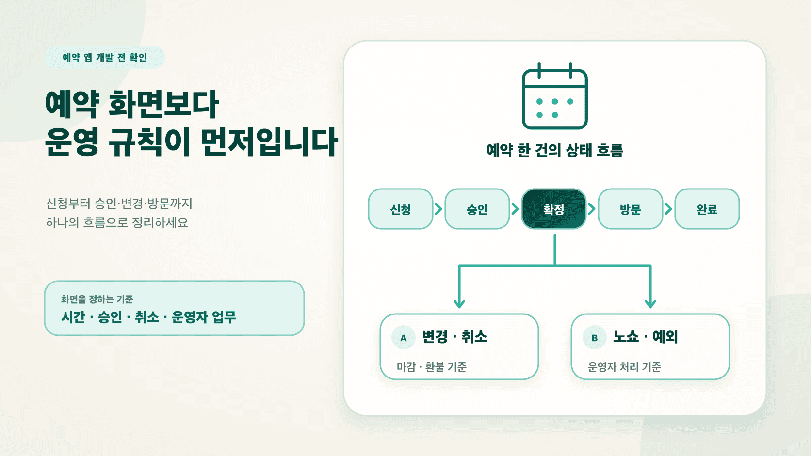 예약 신청부터 승인, 변경과 취소, 방문과 노쇼까지 이어지는 예약 앱 운영 흐름