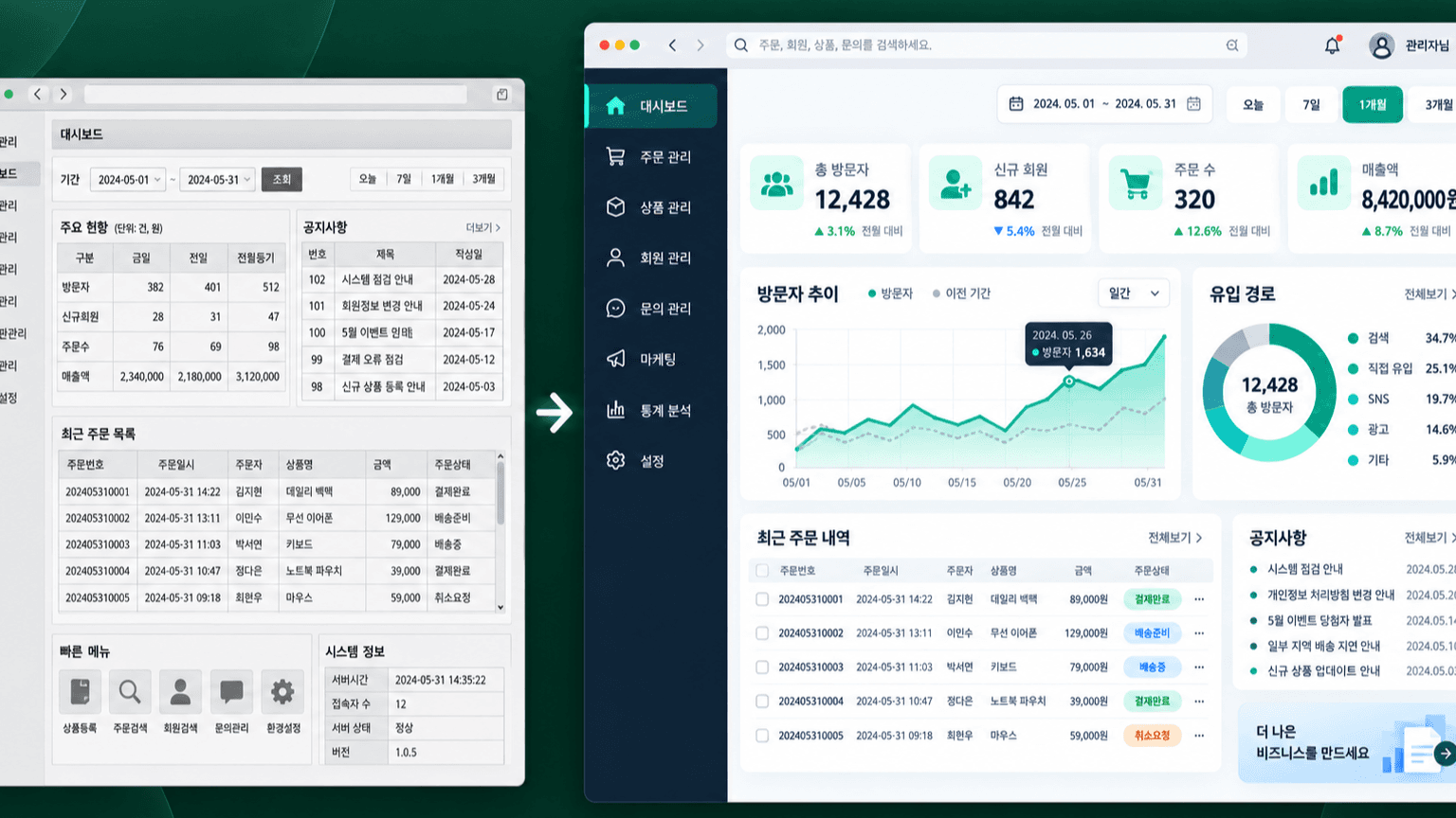 복잡한 구형 관리자 화면을 현대적인 운영 대시보드로 개선한 전후 비교