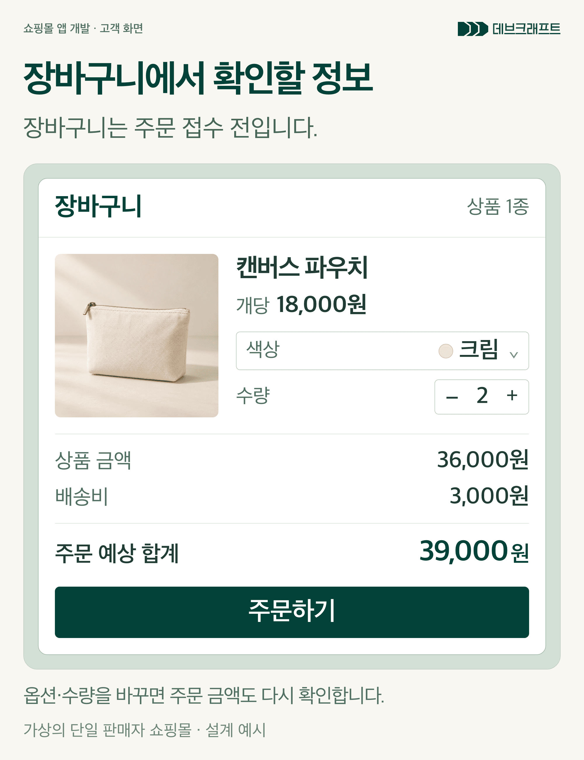 가상 쇼핑몰 장바구니에서 크림 캔버스 파우치 2개의 옵션·수량과 상품 합계 36,000원, 배송비 3,000원, 주문 합계 39,000원을 확인하는 고객 화면 설계 예시.
