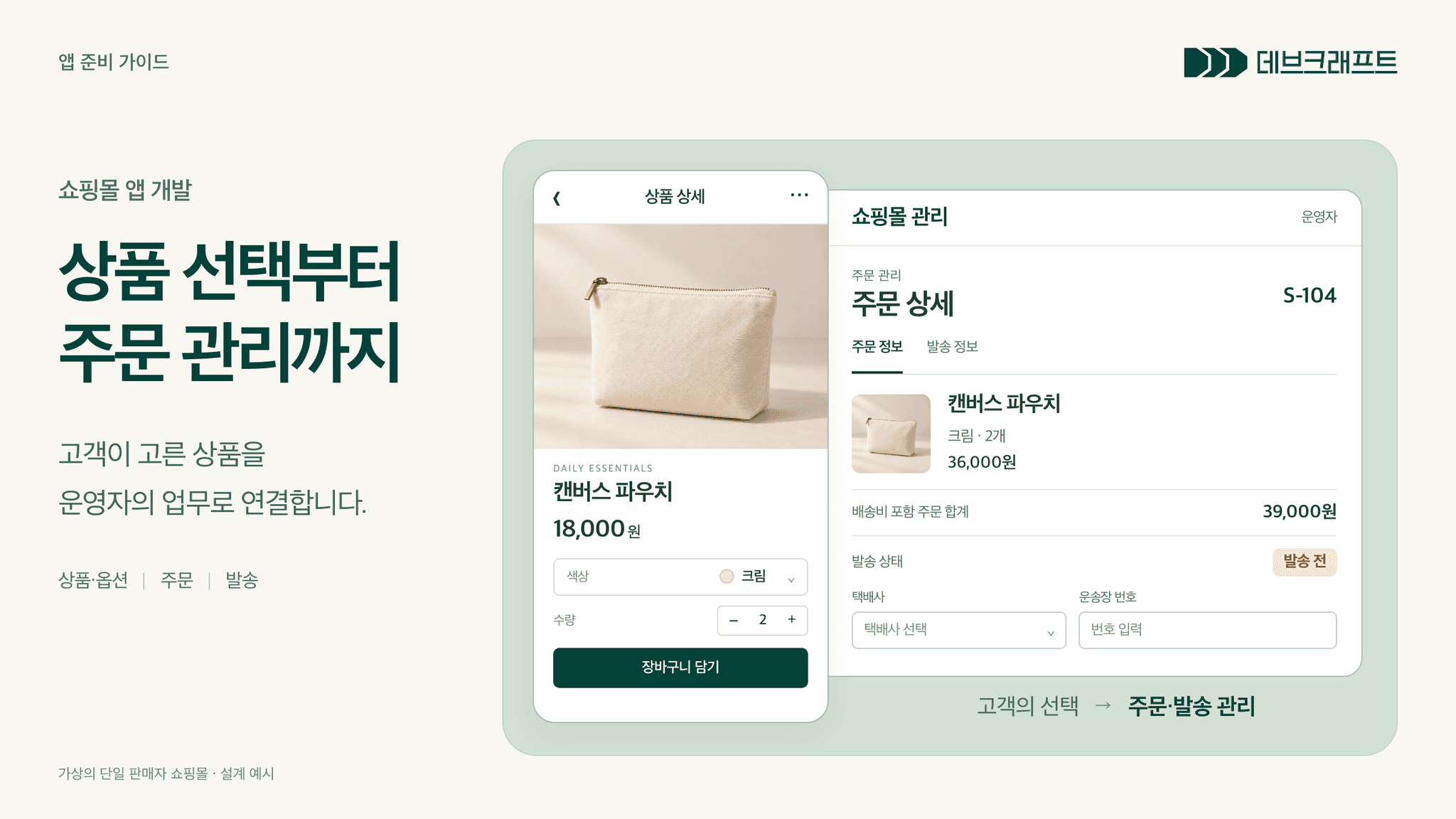 크림 캔버스 파우치의 사진·가격·색상·수량을 고르는 고객 상품 상세와 같은 상품을 조회하는 관리자 주문 S-104를 연결한 쇼핑몰 앱 설계 예시.