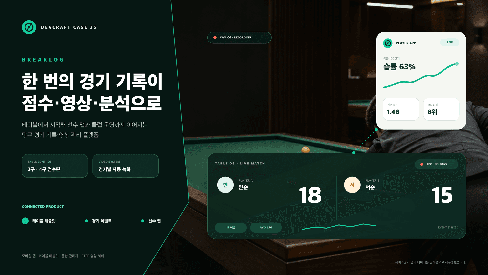 브레이크로그 당구 경기 기록·영상 분석 플랫폼과 선수 앱을 함께 보여주는 대표 이미지