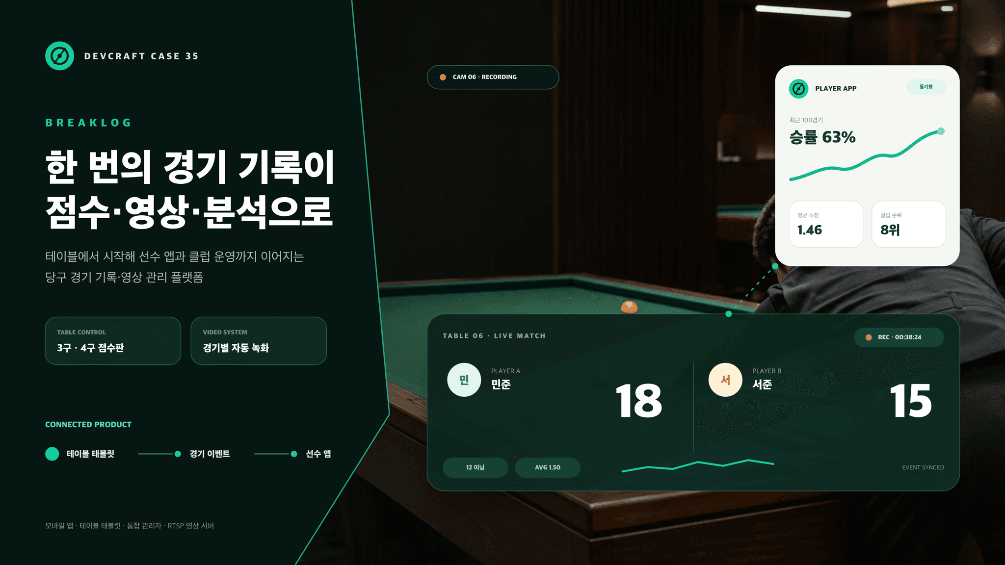 브레이크로그 당구 경기 기록·영상 분석 플랫폼과 선수 앱을 함께 보여주는 대표 이미지
