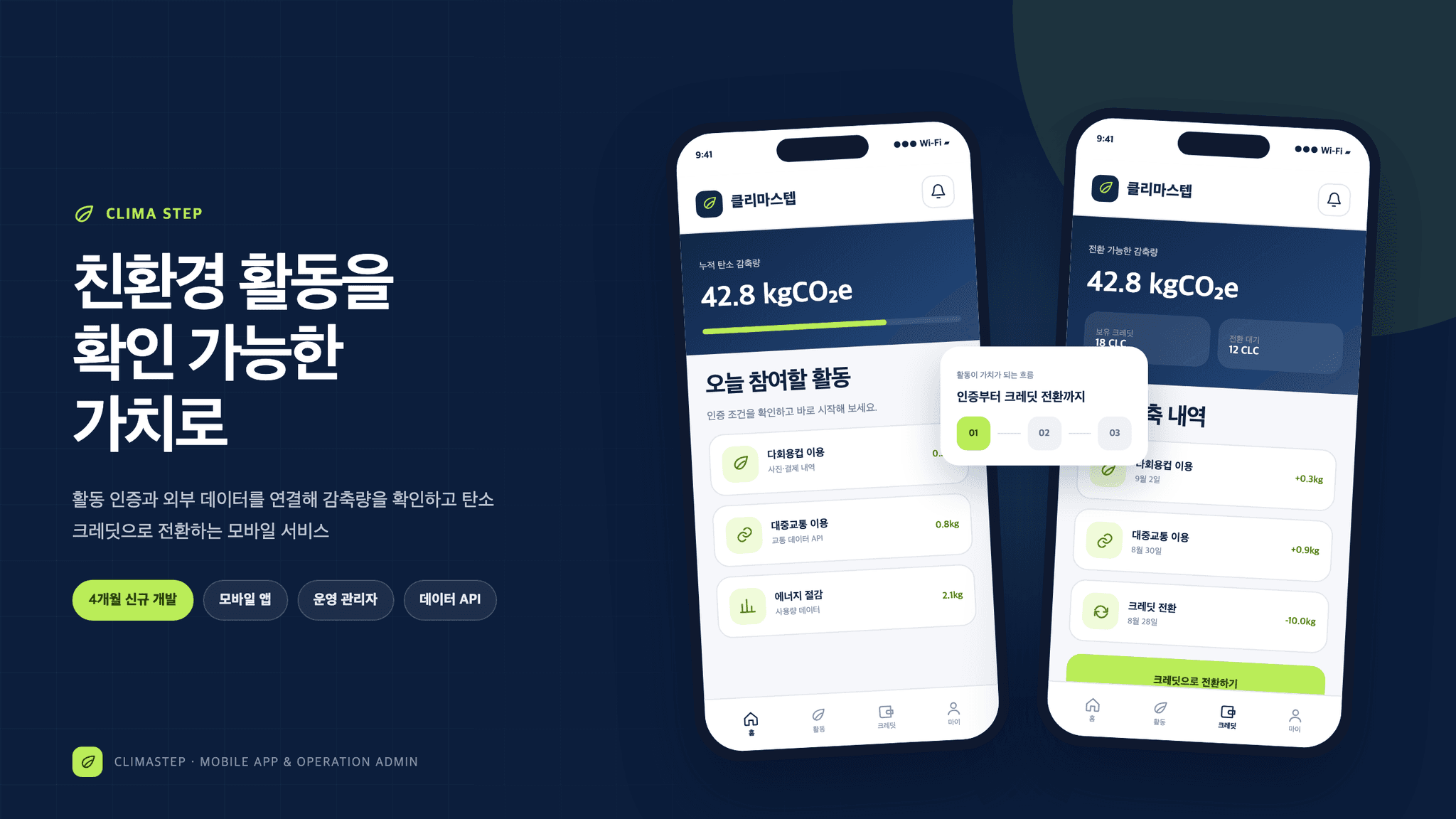 클리마스텝 모바일 앱의 친환경 활동 인증, 감축량 요약과 탄소 크레딧 전환 화면