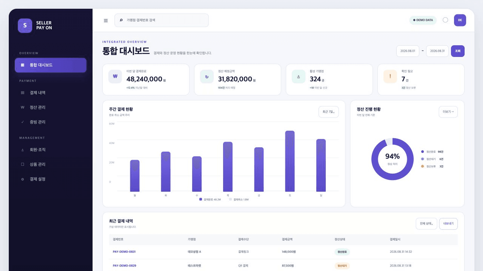결제와 정산, 회원과 상품 현황을 관리하는 실제 관리자 시스템 화면