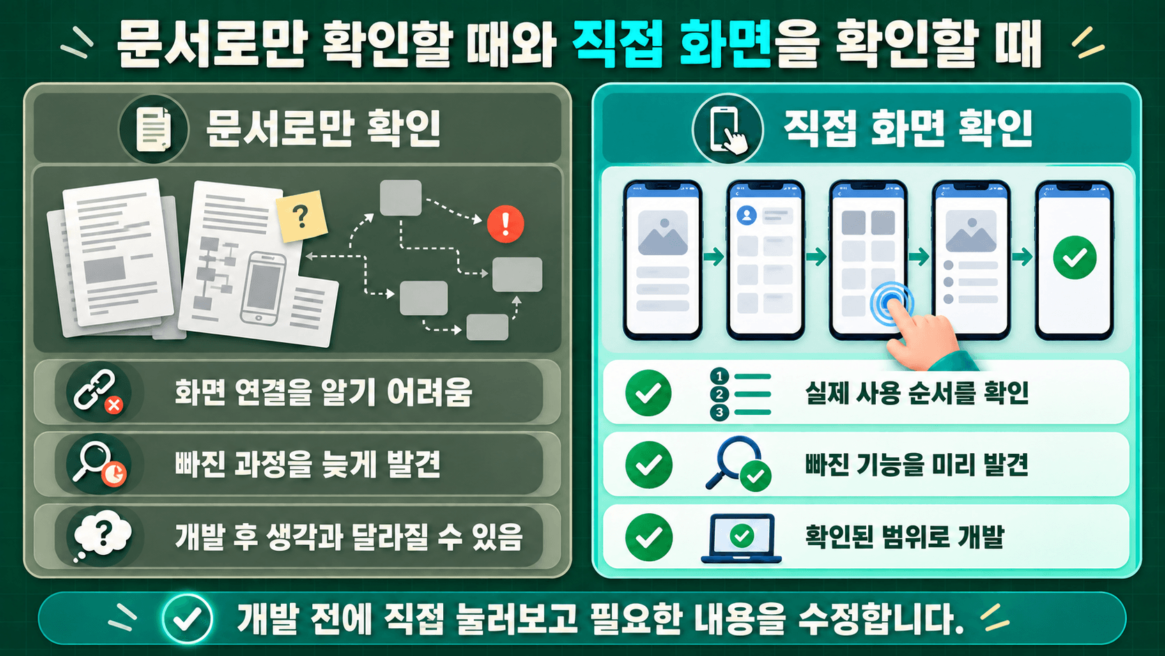 문서 중심 기획과 직접 눌러보는 화면을 활용한 개발 범위 확인 방식 비교